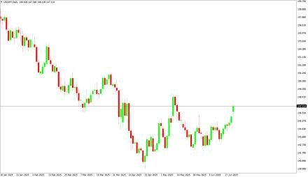 Daily Forex Guide