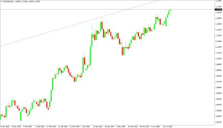 Daily Forex Guide