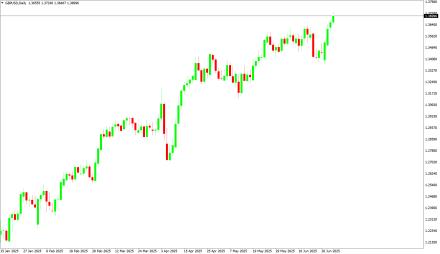 Daily Forex Guide