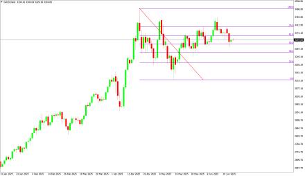 Daily Forex Guide