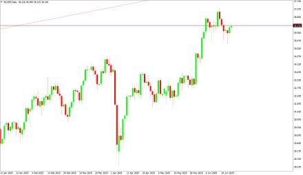 Daily Forex Guide