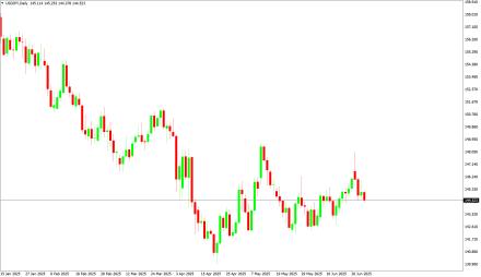 Daily Forex Guide