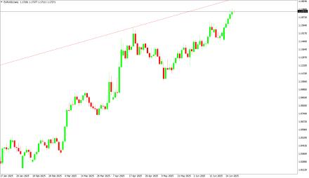 Daily Forex Guide