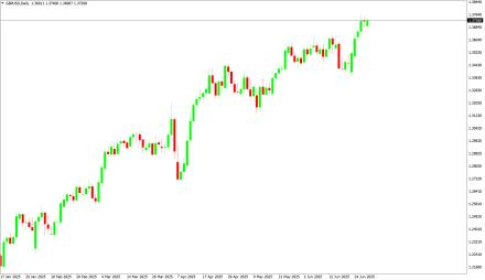 Daily Forex Guide