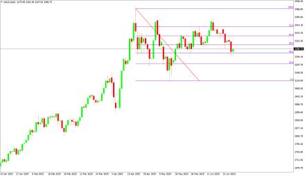 Daily Forex Guide
