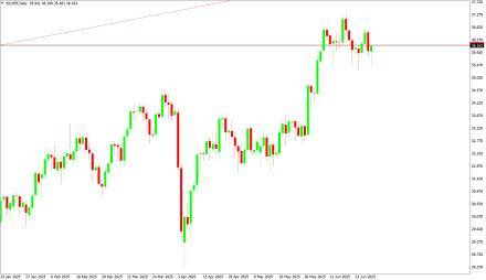 Daily Forex Guide