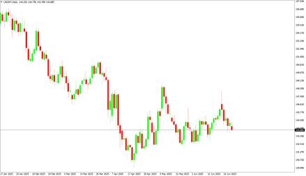 Daily Forex Guide