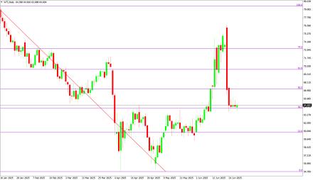 Daily Forex Guide