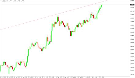 Daily Forex Guide
