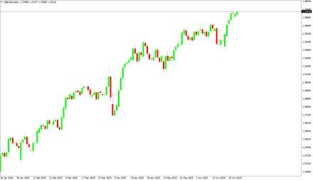 Daily Forex Guide