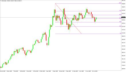 Daily Forex Guide