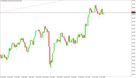 Daily Forex Guide