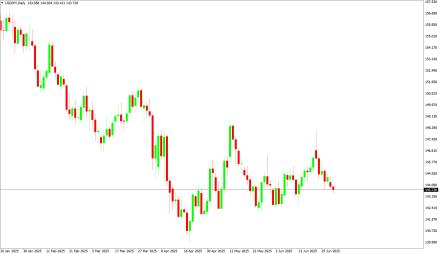 Daily Forex Guide