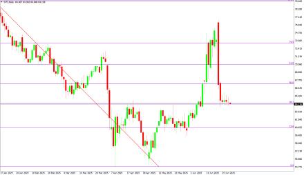 Daily Forex Guide