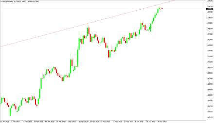 Daily Forex Guide