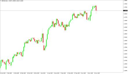 Daily Forex Guide