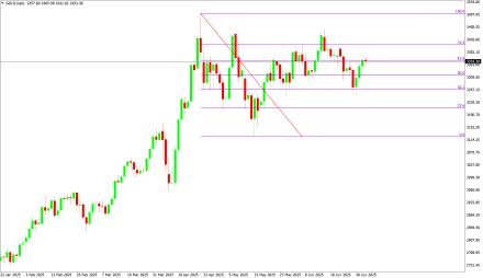 Daily Forex Guide
