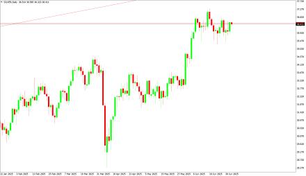Daily Forex Guide