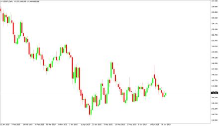 Daily Forex Guide