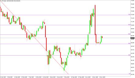Daily Forex Guide