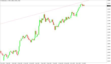 Daily Forex Guide