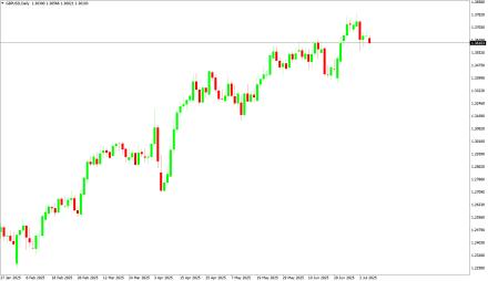 Daily Forex Guide