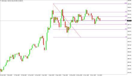 Daily Forex Guide