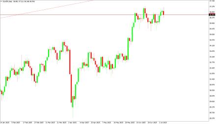 Daily Forex Guide