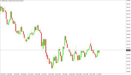 Daily Forex Guide