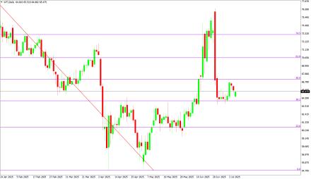 Daily Forex Guide