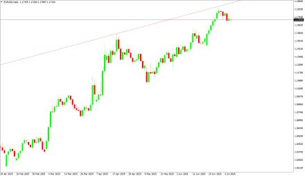 Daily Forex Guide