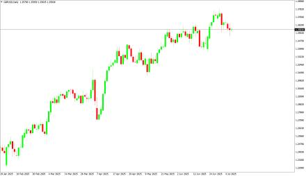 Daily Forex Guide