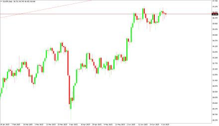 Daily Forex Guide