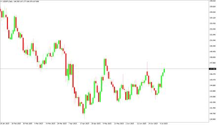 Daily Forex Guide