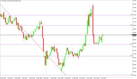 Daily Forex Guide