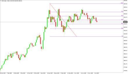 Daily Forex Guide