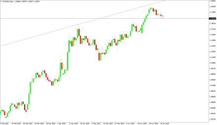 Daily Forex Guide