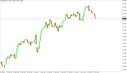 Daily Forex Guide