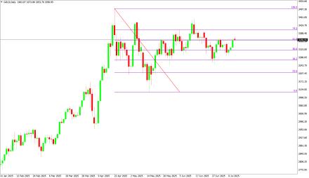 Daily Forex Guide