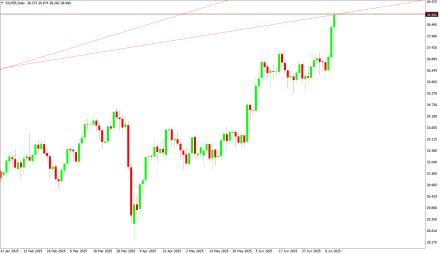Daily Forex Guide