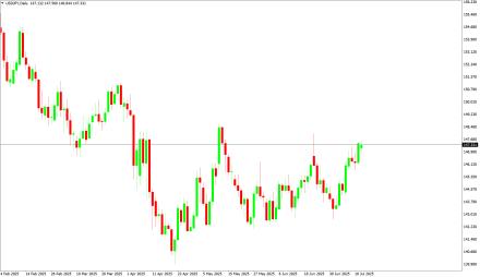Daily Forex Guide