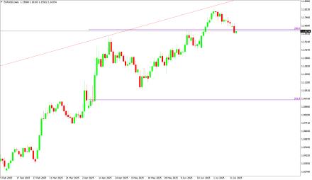 Daily Forex Guide