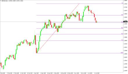 Daily Forex Guide