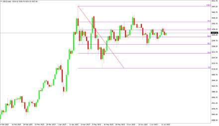 Daily Forex Guide