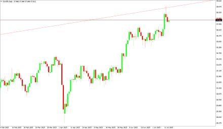 Daily Forex Guide