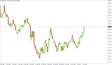 Daily Forex Guide