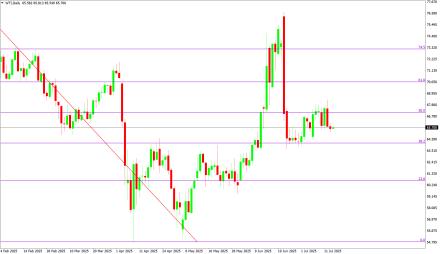 Daily Forex Guide