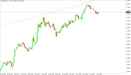 Daily Forex Guide