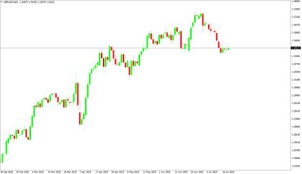 Daily Forex Guide