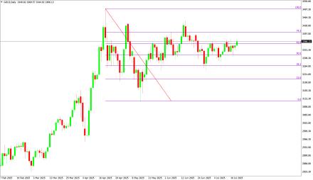 Daily Forex Guide